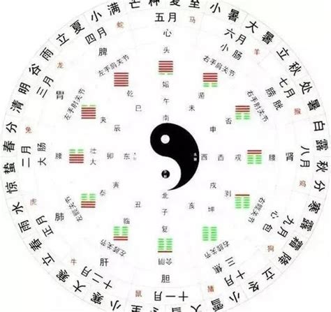 巽風堂|巽卦（巽為風）易經第五十七卦（巽上巽下）詳細解說